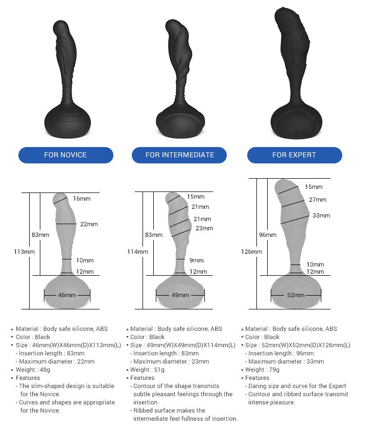 Electric prostate massage
